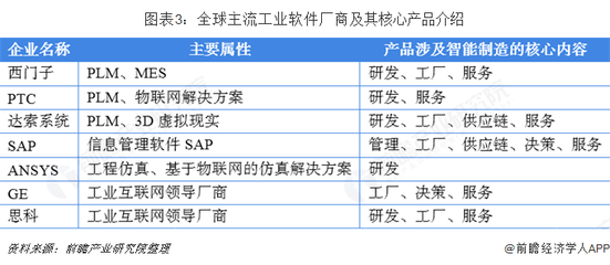 2018年中國工業(yè)軟件行業(yè)市場(chǎng)現(xiàn)狀與發(fā)展趨勢(shì) 國產(chǎn)工業(yè)軟件開始發(fā)力